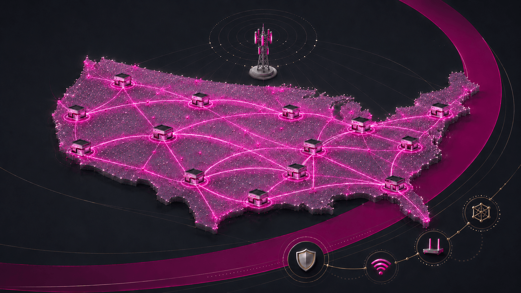 Retail connectivity performance chart